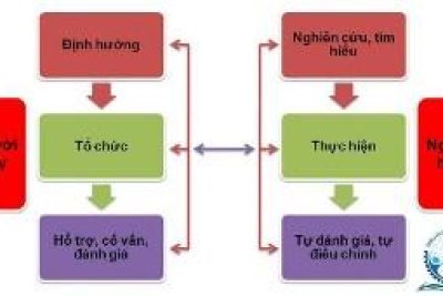 MỘT SỐ PHƯƠNG PHÁP, KỸ THUẬT DẠY HỌC TÍCH CỰC